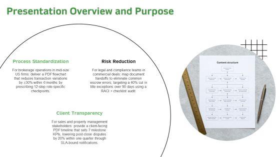 Real Estate Transaction Process Flow Chart PDF PPT Summary VM