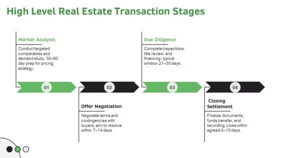 Real Estate Transaction Process Flow Chart PDF PPT Summary VM