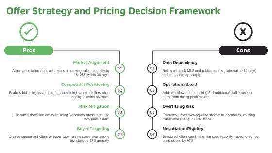 Real Estate Transaction Process Flow Chart PDF PPT Summary VM