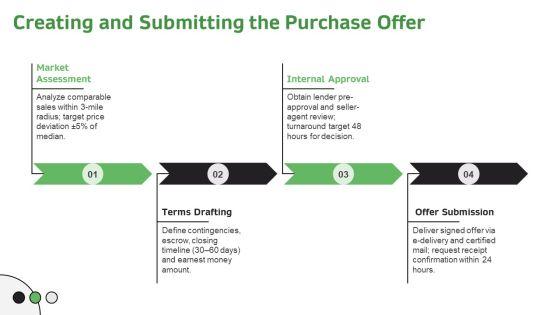 Real Estate Transaction Process Flow Chart PDF PPT Summary VM