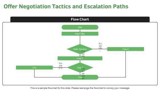 Real Estate Transaction Process Flow Chart PDF PPT Summary VM