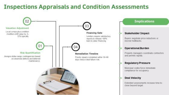 Real Estate Transaction Process Flow Chart PDF PPT Summary VM