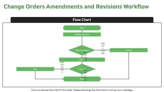 Real Estate Transaction Process Flow Chart PDF PPT Summary VM