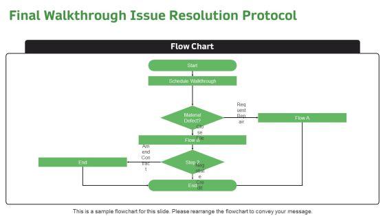 Real Estate Transaction Process Flow Chart PDF PPT Summary VM