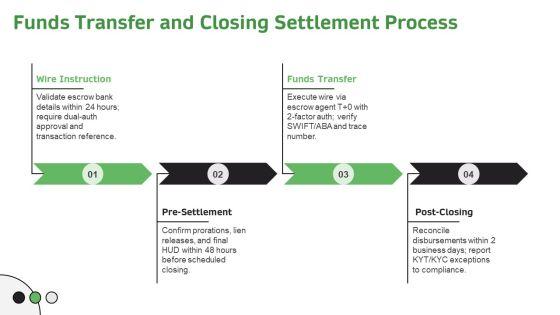 Real Estate Transaction Process Flow Chart PDF PPT Summary VM