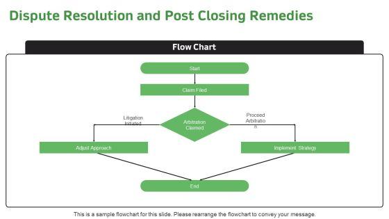 Real Estate Transaction Process Flow Chart PDF PPT Summary VM