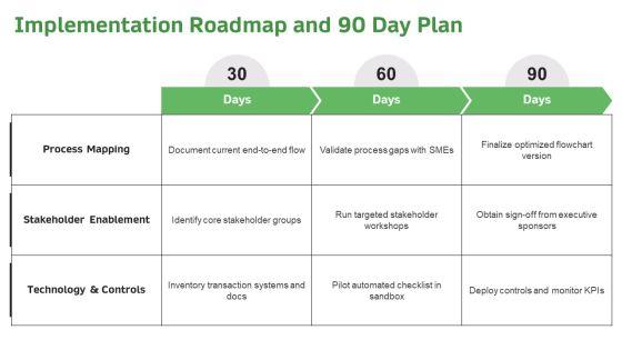 Real Estate Transaction Process Flow Chart PDF PPT Summary VM
