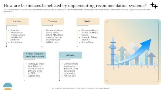 Recommender System Implementation How Are Businesses Benefitted Download Pdf Recommender System Implementation How Are Businesses Benefitted Download Pdf