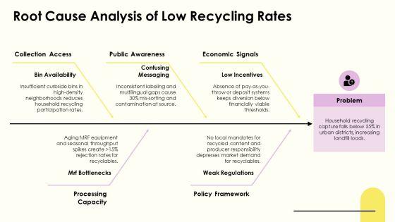 Recycling PPT Structure VM