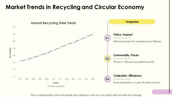 Recycling PPT Structure VM