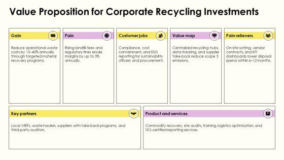 Recycling PPT Structure VM