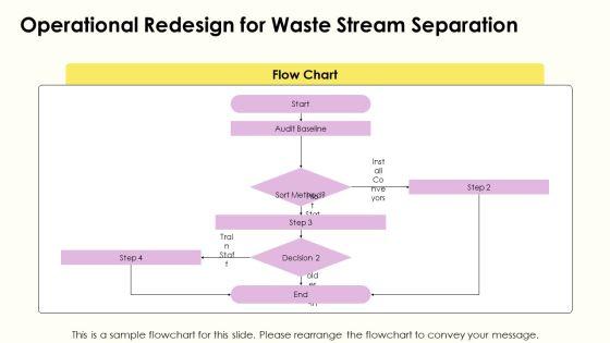 Recycling PPT Structure VM