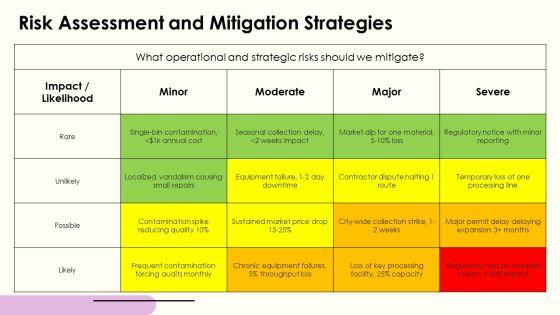 Recycling PPT Structure VM