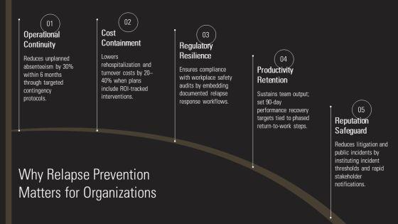 Relapse Prevention Plan Template PDF PPT Outline VM