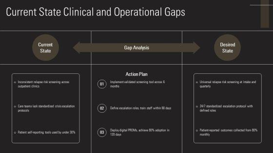 Relapse Prevention Plan Template PDF PPT Outline VM