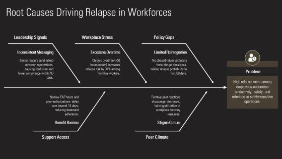 Relapse Prevention Plan Template PDF PPT Outline VM