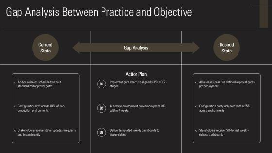 Release Management With Five Steps For Project Governance Frameworks PPT Mockup VM