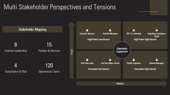 Release Management With Five Steps For Project Governance Frameworks PPT Mockup VM