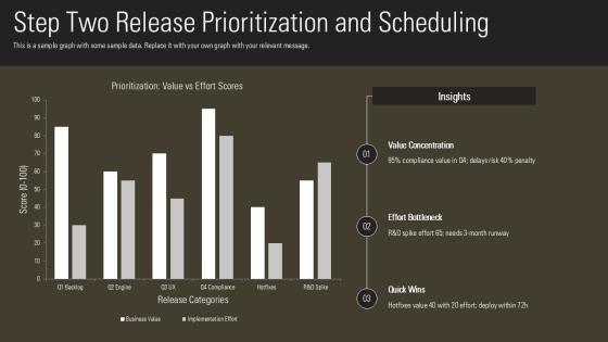 Release Management With Five Steps For Project Governance Frameworks PPT Mockup VM