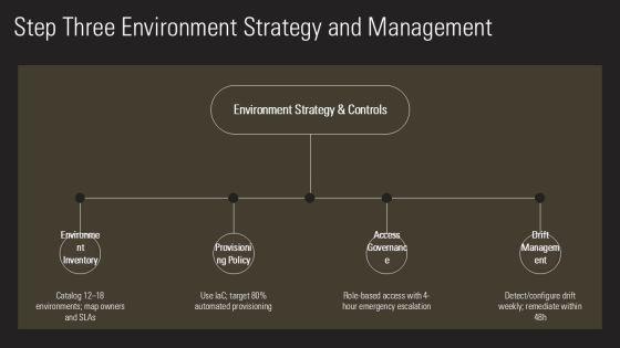 Release Management With Five Steps For Project Governance Frameworks PPT Mockup VM