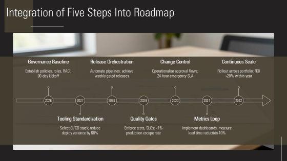 Release Management With Five Steps For Project Governance Frameworks PPT Mockup VM