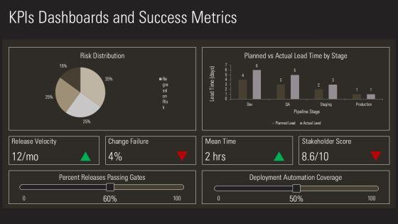 Release Management With Five Steps For Project Governance Frameworks PPT Mockup VM