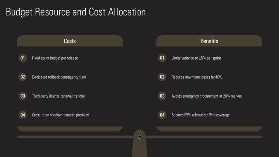 Release Management With Five Steps For Project Governance Frameworks PPT Mockup VM