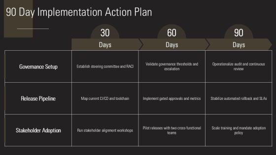 Release Management With Five Steps For Project Governance Frameworks PPT Mockup VM