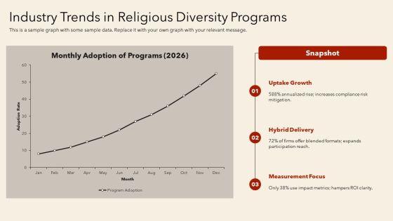Religious Diversity Training PPT Template VM