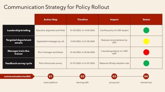 Religious Diversity Training PPT Template VM