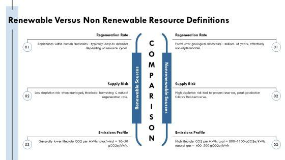 Renewable And Non Renewable Resources PPT Information VM