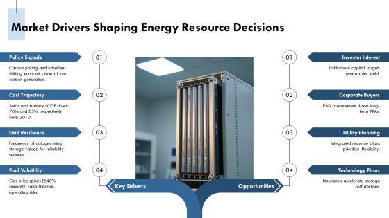 Renewable And Non Renewable Resources PPT Information VM