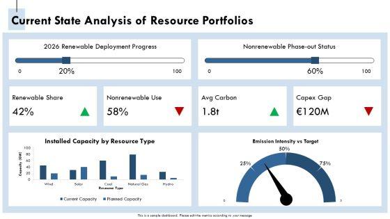 Renewable And Non Renewable Resources PPT Information VM