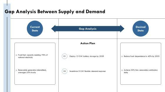 Renewable And Non Renewable Resources PPT Information VM