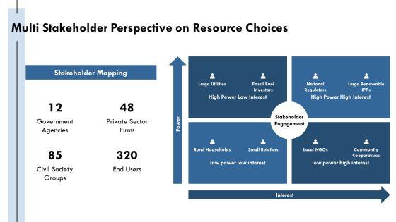 Renewable And Non Renewable Resources PPT Information VM
