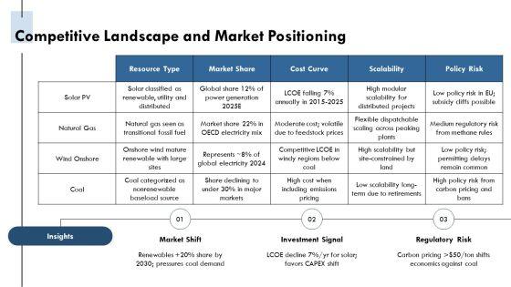 Renewable And Non Renewable Resources PPT Information VM