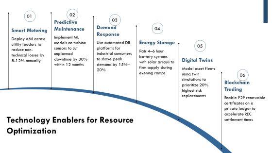Renewable And Non Renewable Resources PPT Information VM