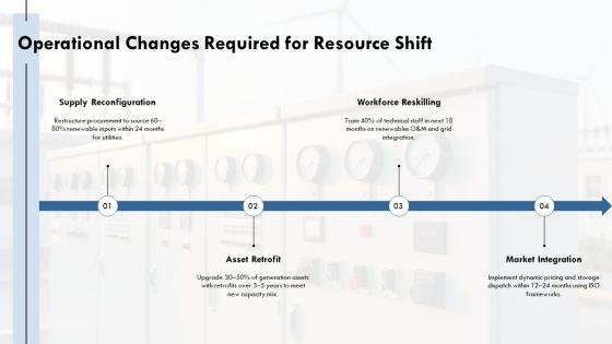 Renewable And Non Renewable Resources PPT Information VM