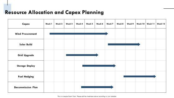 Renewable And Non Renewable Resources PPT Information VM