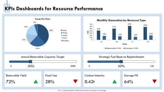 Renewable And Non Renewable Resources PPT Information VM
