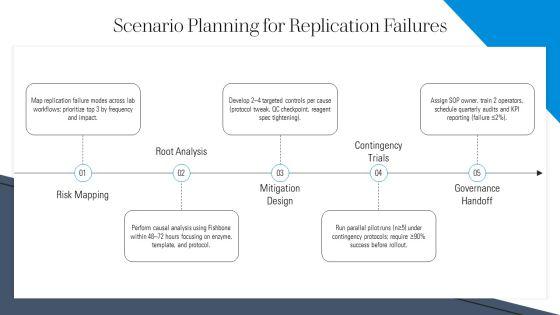 Replication Of Dna PPT PowerPoint VM