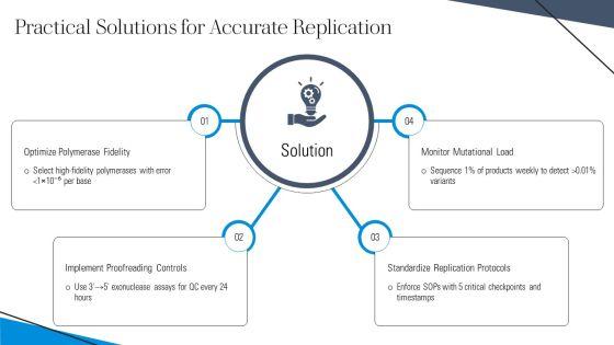 Replication Of Dna PPT PowerPoint VM