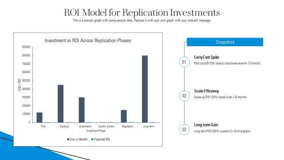 Replication Of Dna PPT PowerPoint VM