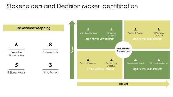 Requirements Gatherings PPT Demonstration VM