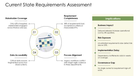 Requirements Gatherings PPT Demonstration VM