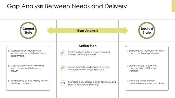 Requirements Gatherings PPT Demonstration VM
