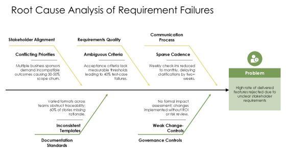Requirements Gatherings PPT Demonstration VM