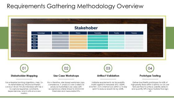 Requirements Gatherings PPT Demonstration VM