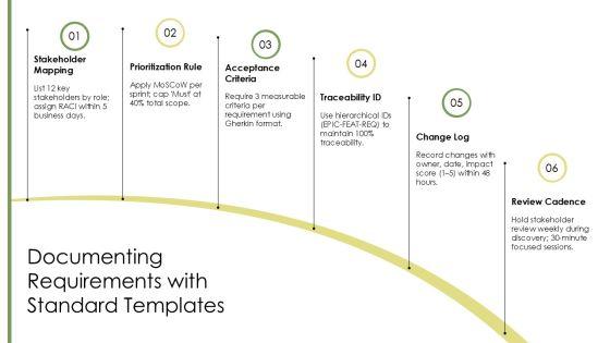 Requirements Gatherings PPT Demonstration VM