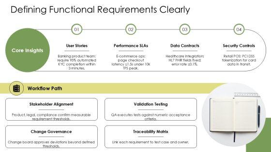 Requirements Gatherings PPT Demonstration VM